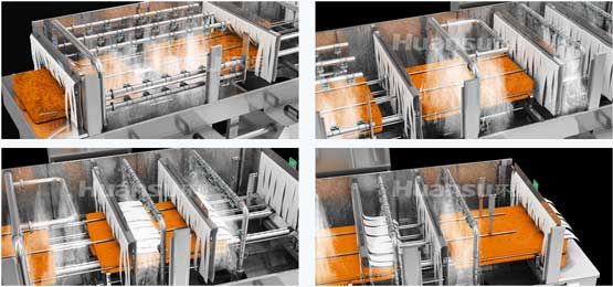 環速容器滅菌清洗機-筐子清洗步驟